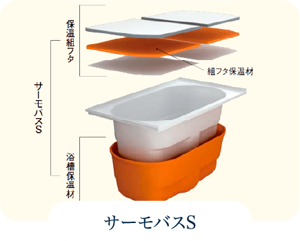 サーモバスS