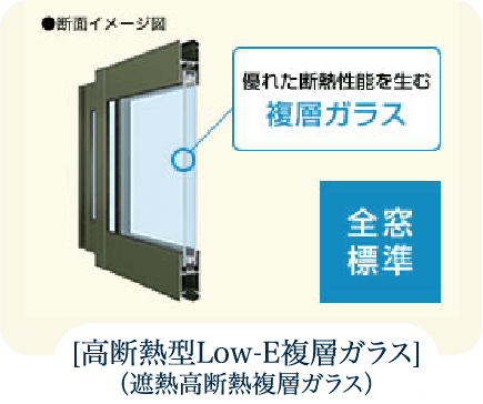 [高断熱型Low-E複層ガラス]（遮熱高断熱複層ガラス）