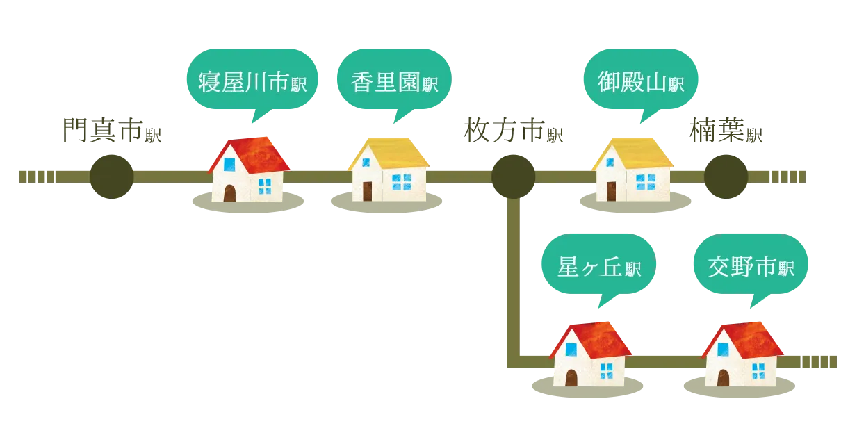 路線マップ